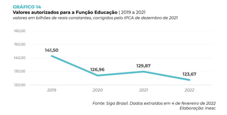 Como foi?